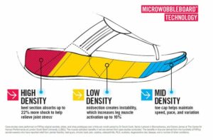 Waarom FitFlop schoenen, wordt nu duidelijk